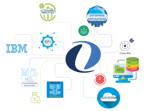 Revealing the True Costs of In-House Building Solutions