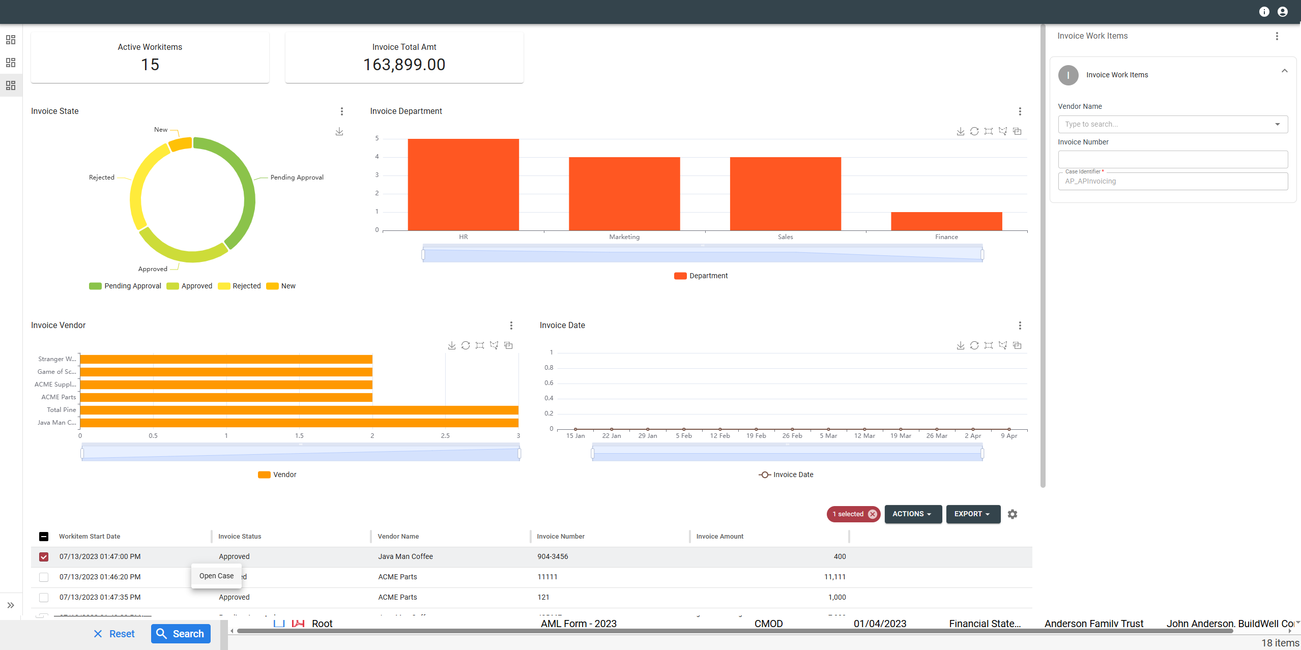 analytics work items